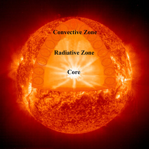 The Sun